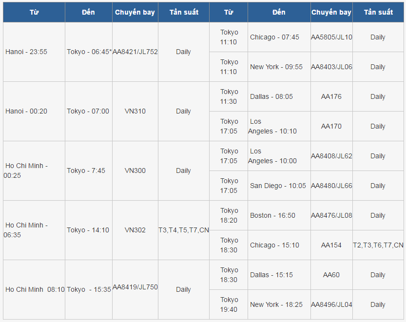 bảng giá vé máy bay đi mỹ giá rẻ