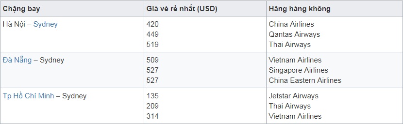 Kinh nghiệm mua vé máy bay giá rẻ đi Úc