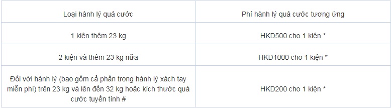 Thông tin về hãng hàng không HongKong Airlines