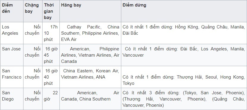 Vé máy bay đi California - Mỹ