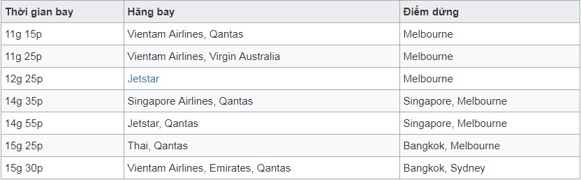 Vé máy bay đi Hobart - Úc